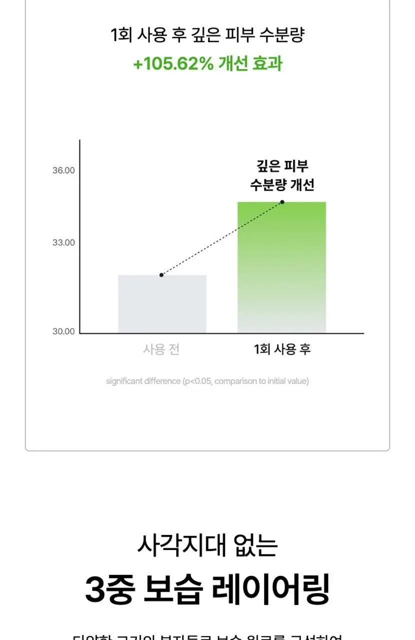 [리뉴얼/속보습] 셀리맥스 더 리얼 노니 에너지 앰플 마스크 1매입 상세페이지 24